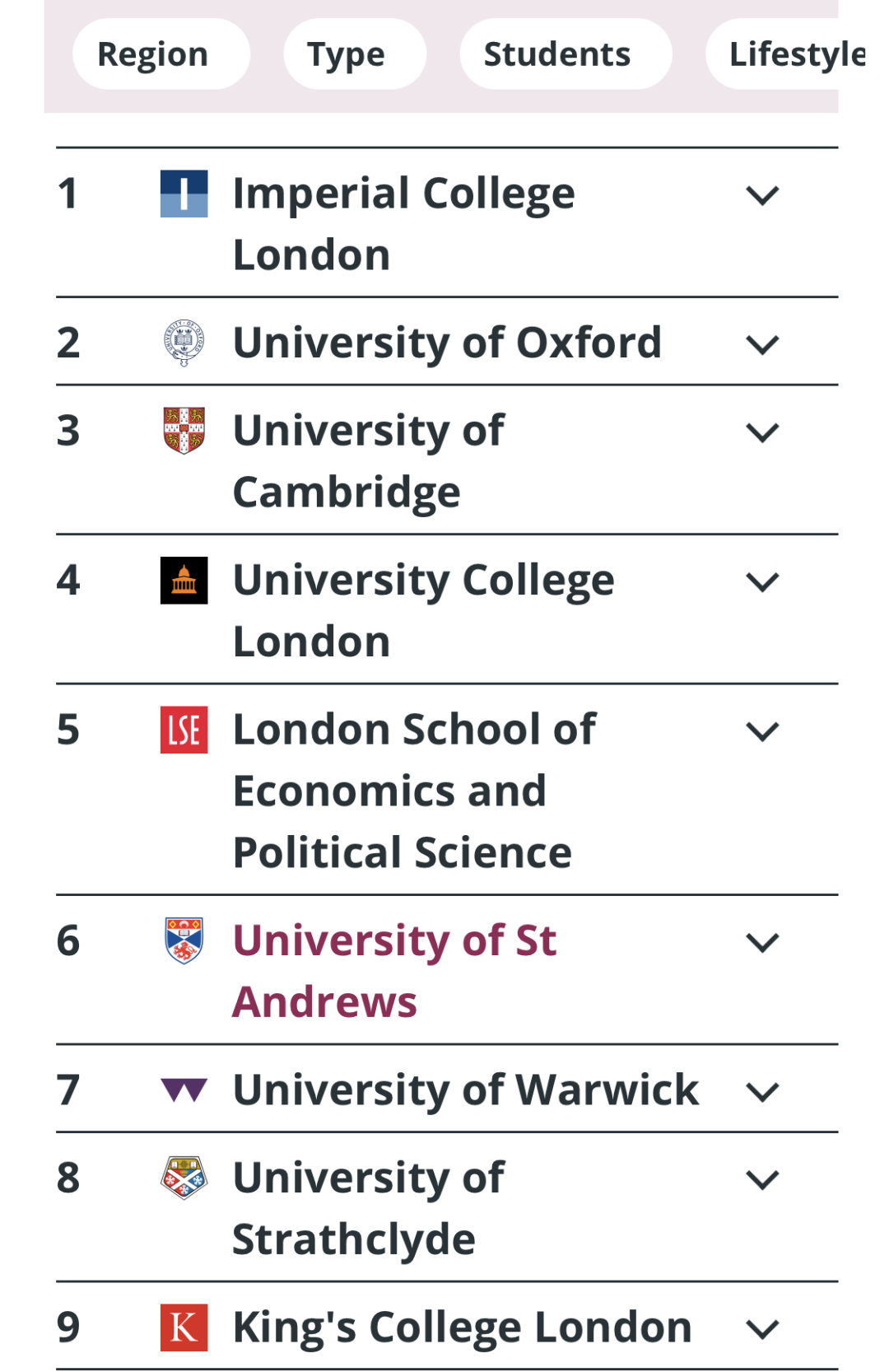 【全新】英国大学榜单:IC领跑,就业评分超越牛剑 【全新】英国大学榜单:IC领跑,就业评分超越牛剑