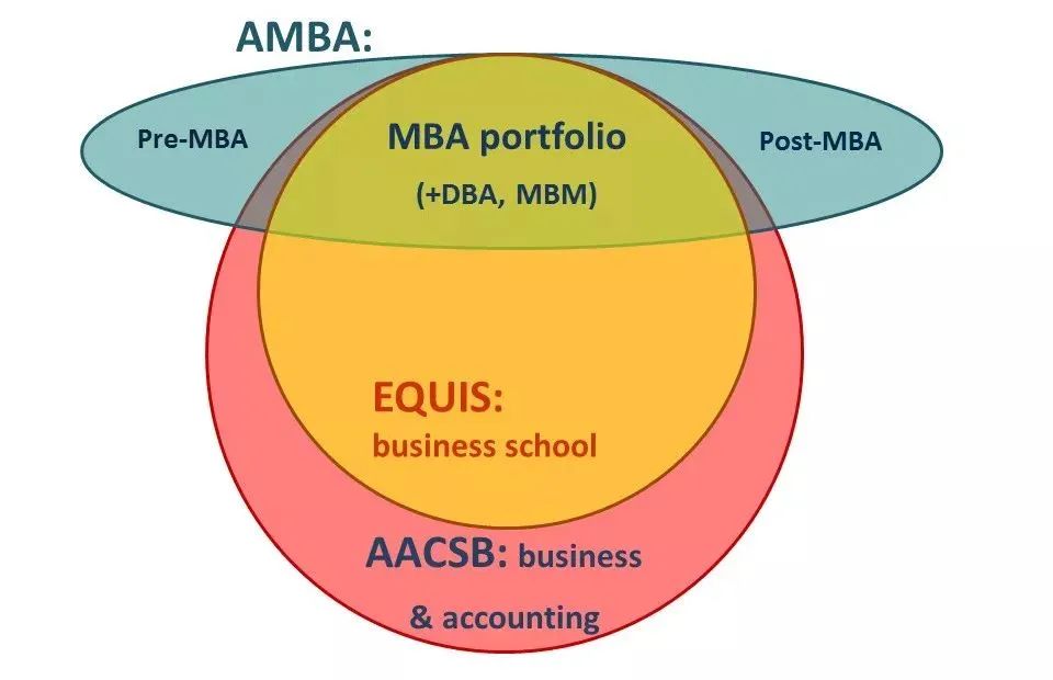 【留学指南】什么是商学院的三重认证？这些全球排名前1%的英国商学院你认识吗？