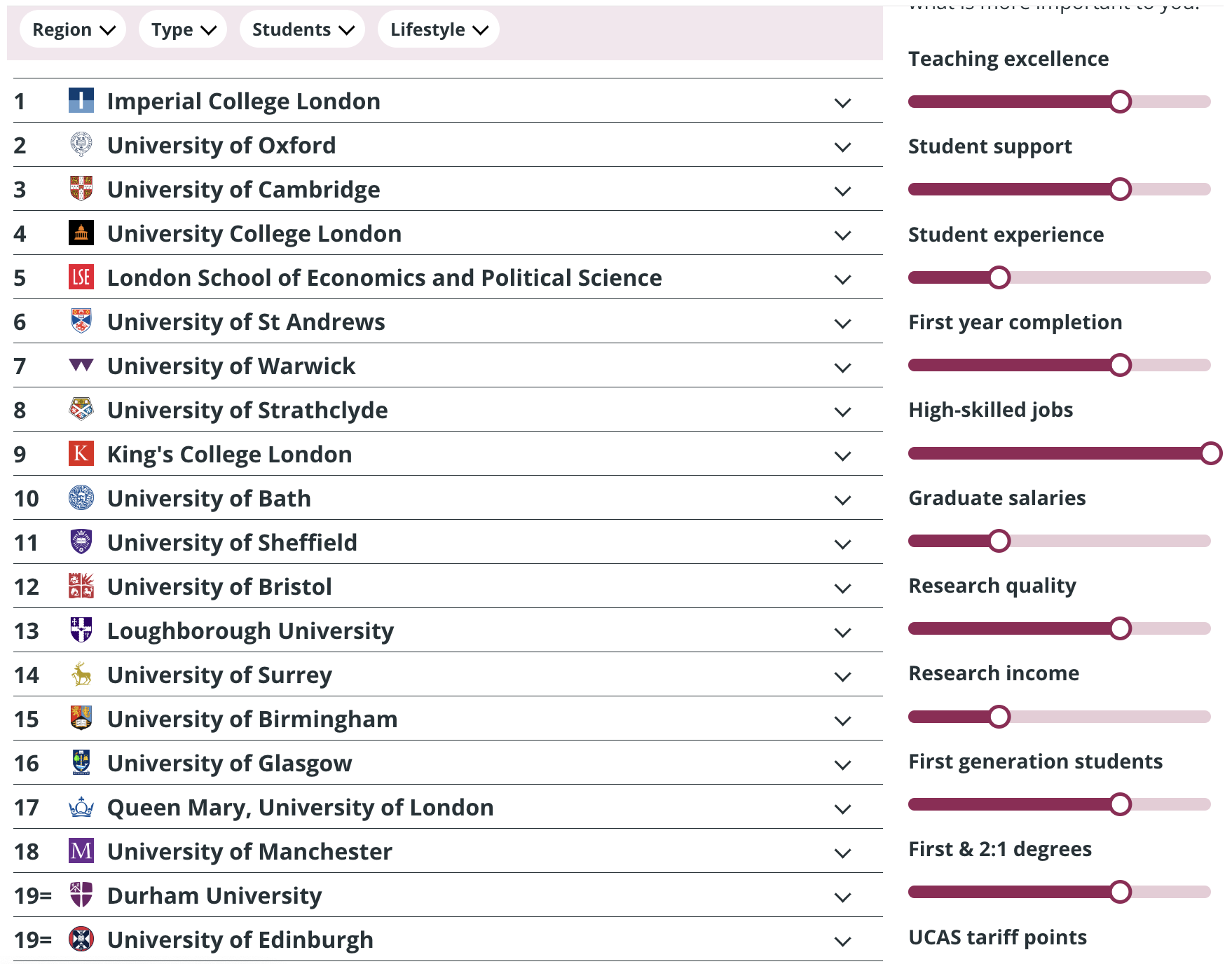 【重磅】《每日邮报》发布2024年英国大学榜单 发布2024年英国大学榜单