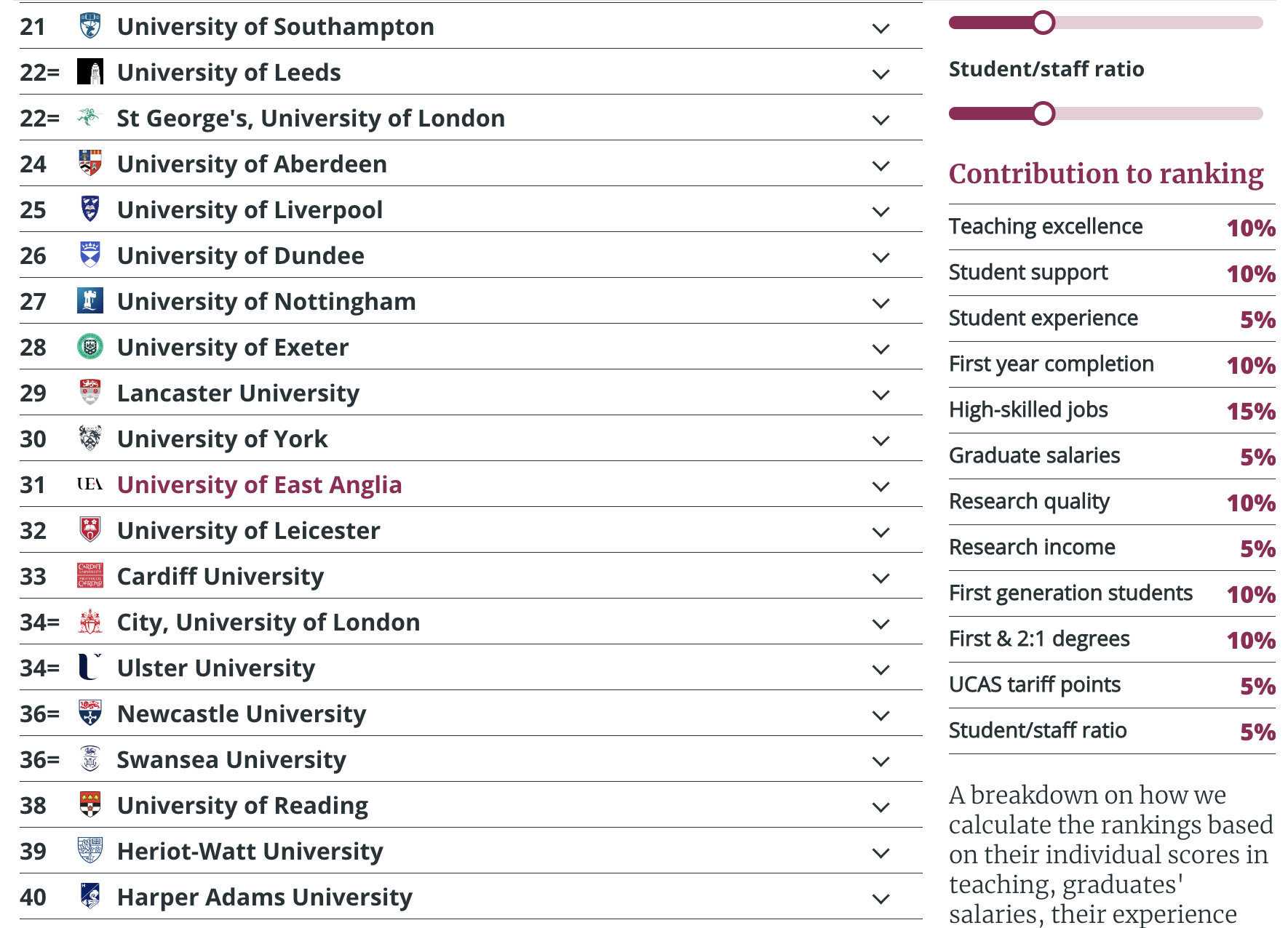 【重磅】《每日邮报》发布2024年英国大学榜单 发布2024年英国大学榜单