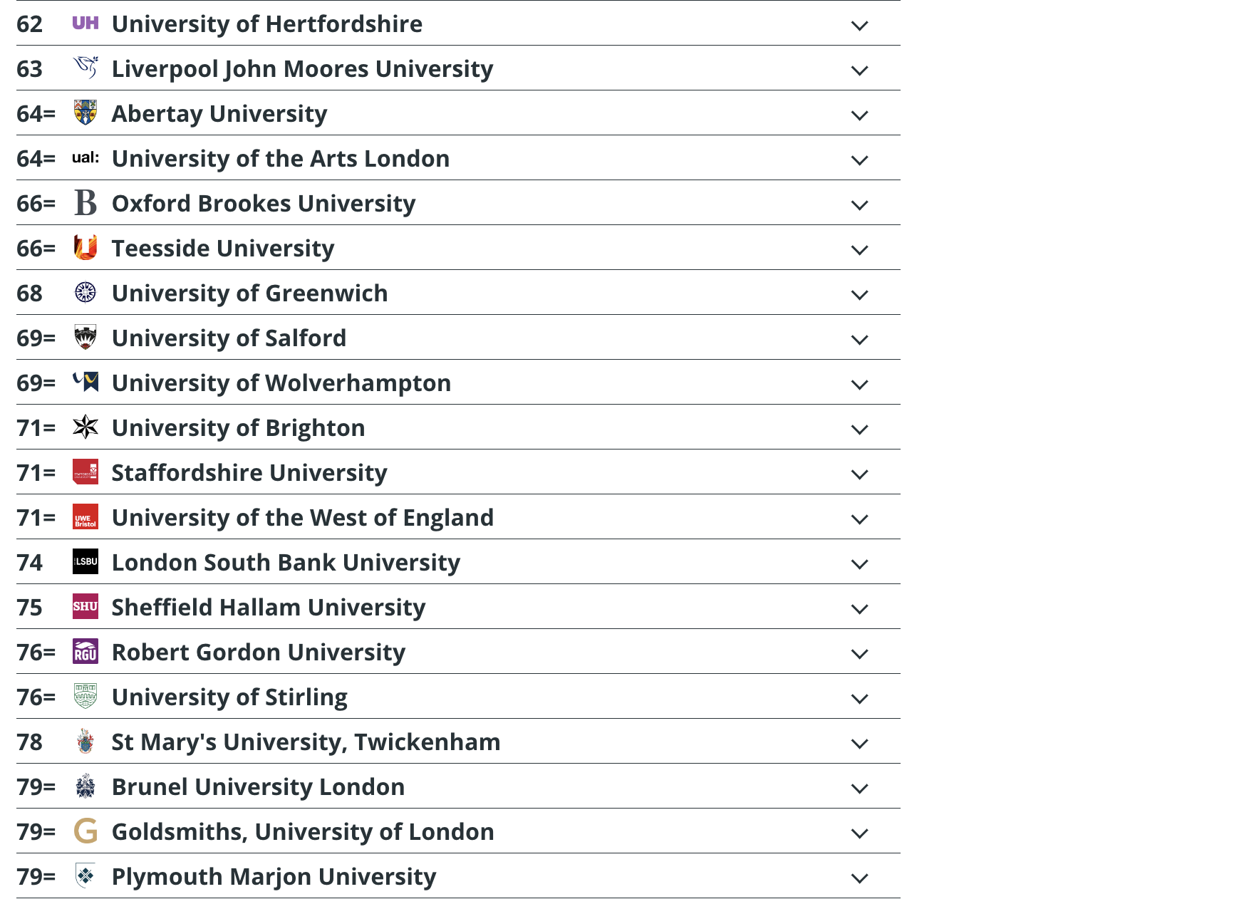 【重磅】《每日邮报》发布2024年英国大学榜单 发布2024年英国大学榜单