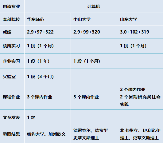 收藏！终于有人把美国留学时间线说清楚了！