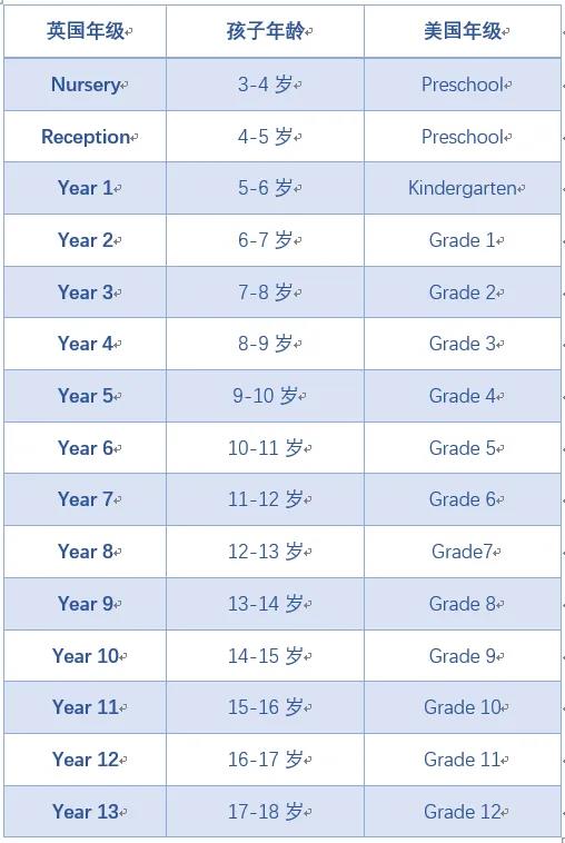 【聚焦】中学阶段留学送孩子去美国还是英国？