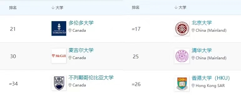 【申请】加拿大本科申请攻略:掌握三要素,实现留学梦