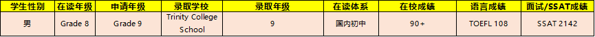 【留学指南】加拿大低龄留学真的不难申！