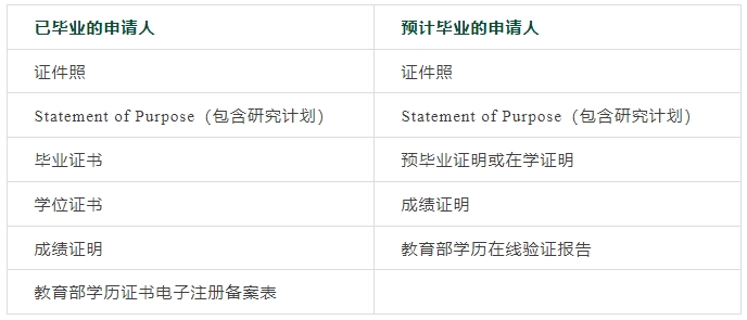 【留学指南】想去QS前50的京都大学吗？那这份择校攻略不能错过！