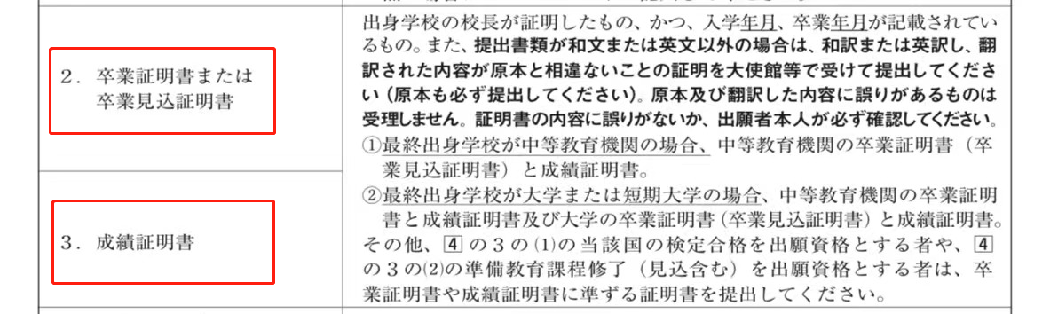 【留学指南】申请日本大学本科到底有哪些必须的材料？