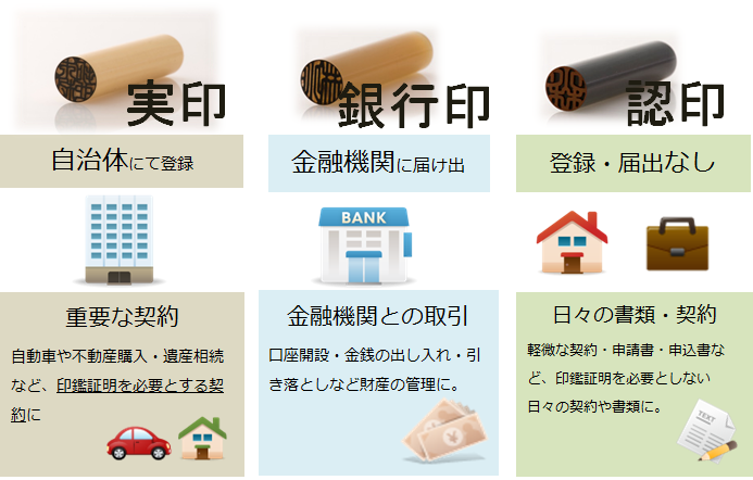 【文化生活】日本独具特色的文化——日本印章文化！