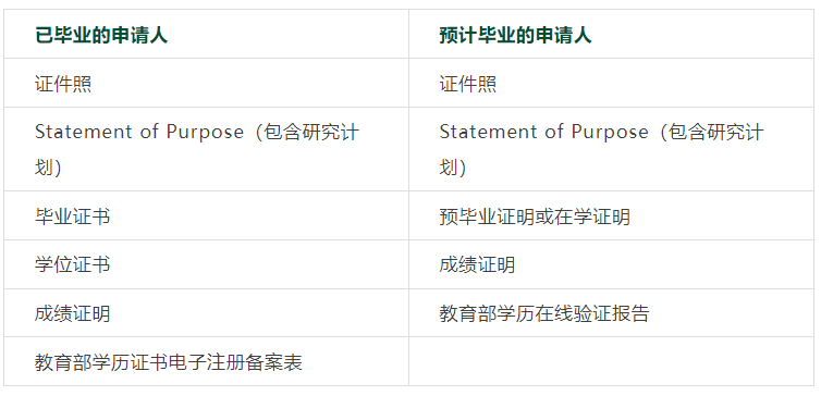 QS世界前50,日本双骄之一:京都大学择校全攻略~
