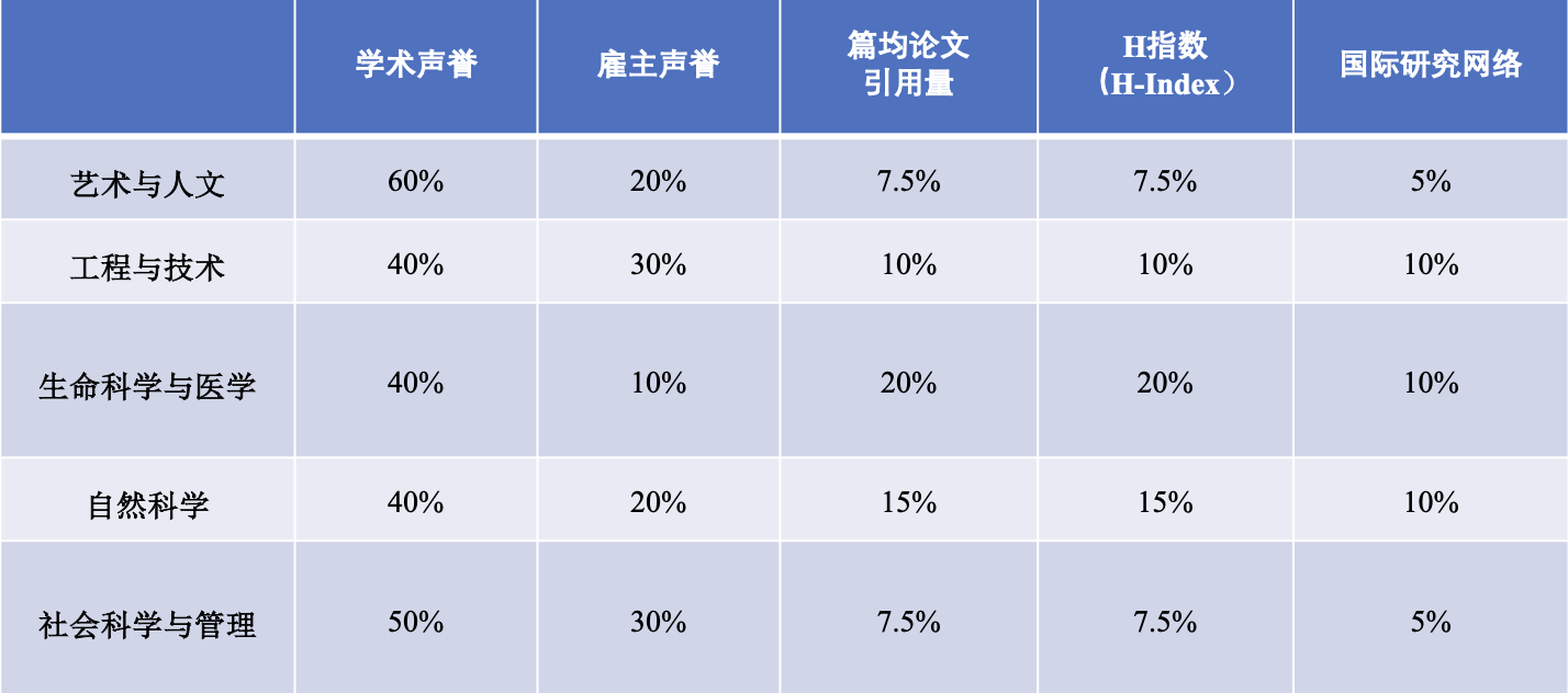【留学资讯】QS2024世界大学学科排名解析—阿德莱德大学