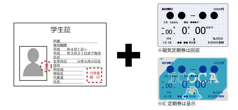 【留学干货】日本留学一定要知道的小福利—学割