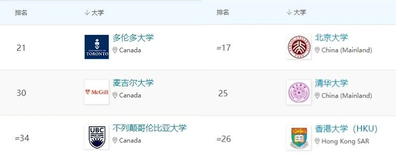 【留学干货】加拿大本科留学真的不难申。