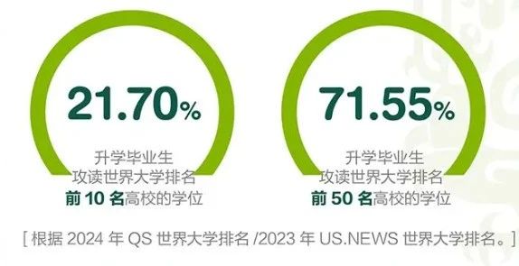 【留学资讯】快来围观！2024软科中外合办大学排名出炉！首次上榜的昆山杜克排在第四！