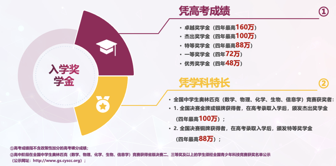 【留学资讯】快来围观！2024软科中外合办大学排名出炉！首次上榜的昆山杜克排在第四！