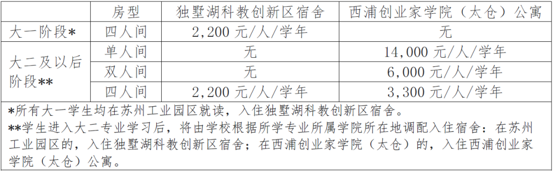 【留学资讯】快来围观！2024软科中外合办大学排名出炉！首次上榜的昆山杜克排在第四！