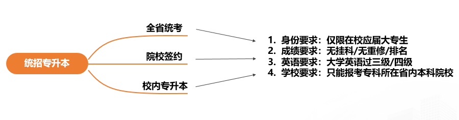 【留学干货】专科+2.4GPA，这样的条件也能申请美国研究生？