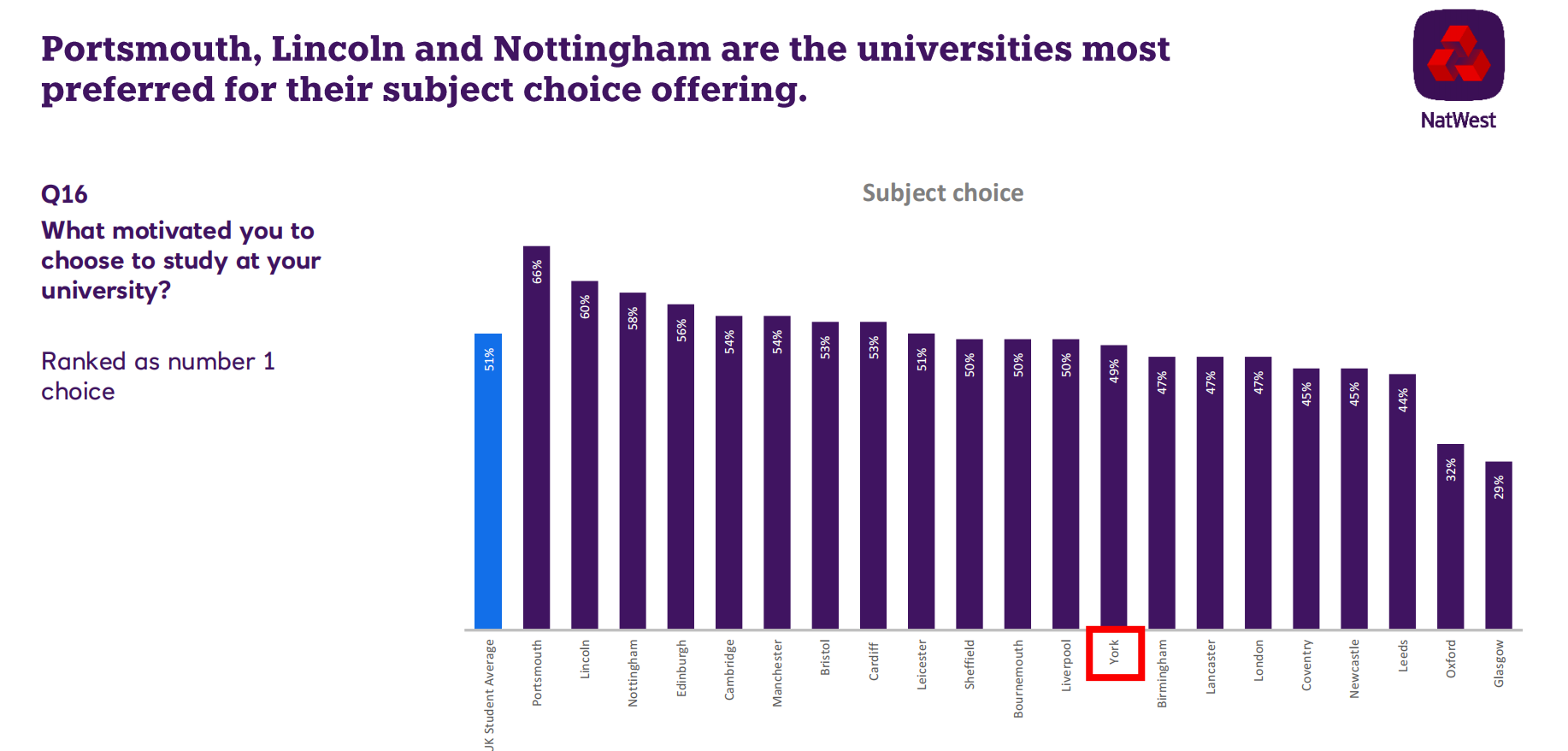 【留学指南】这五个理由，能不能让你选择去英国约克大学留学？