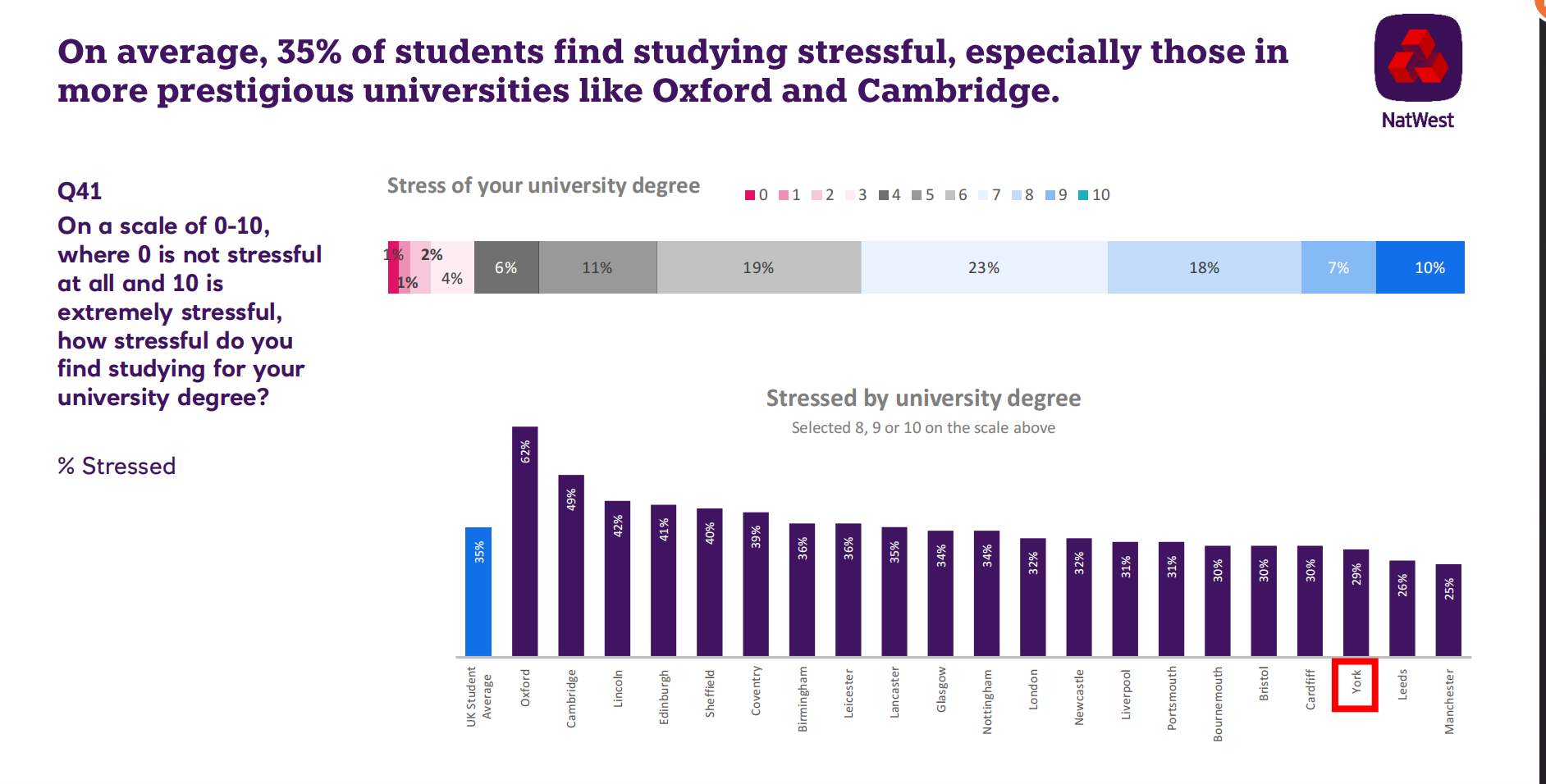 【留学指南】这五个理由，能不能让你选择去英国约克大学留学？