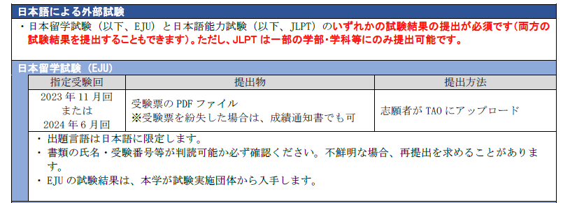 【留学指南】早稻田大学25年入学募集事项解读！报考早稻田大学的赶快码起来！