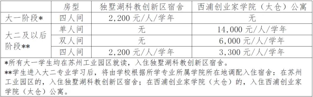 2024软科中外合办大学排行榜出炉! 最新!2024软科中外合办大学排行榜