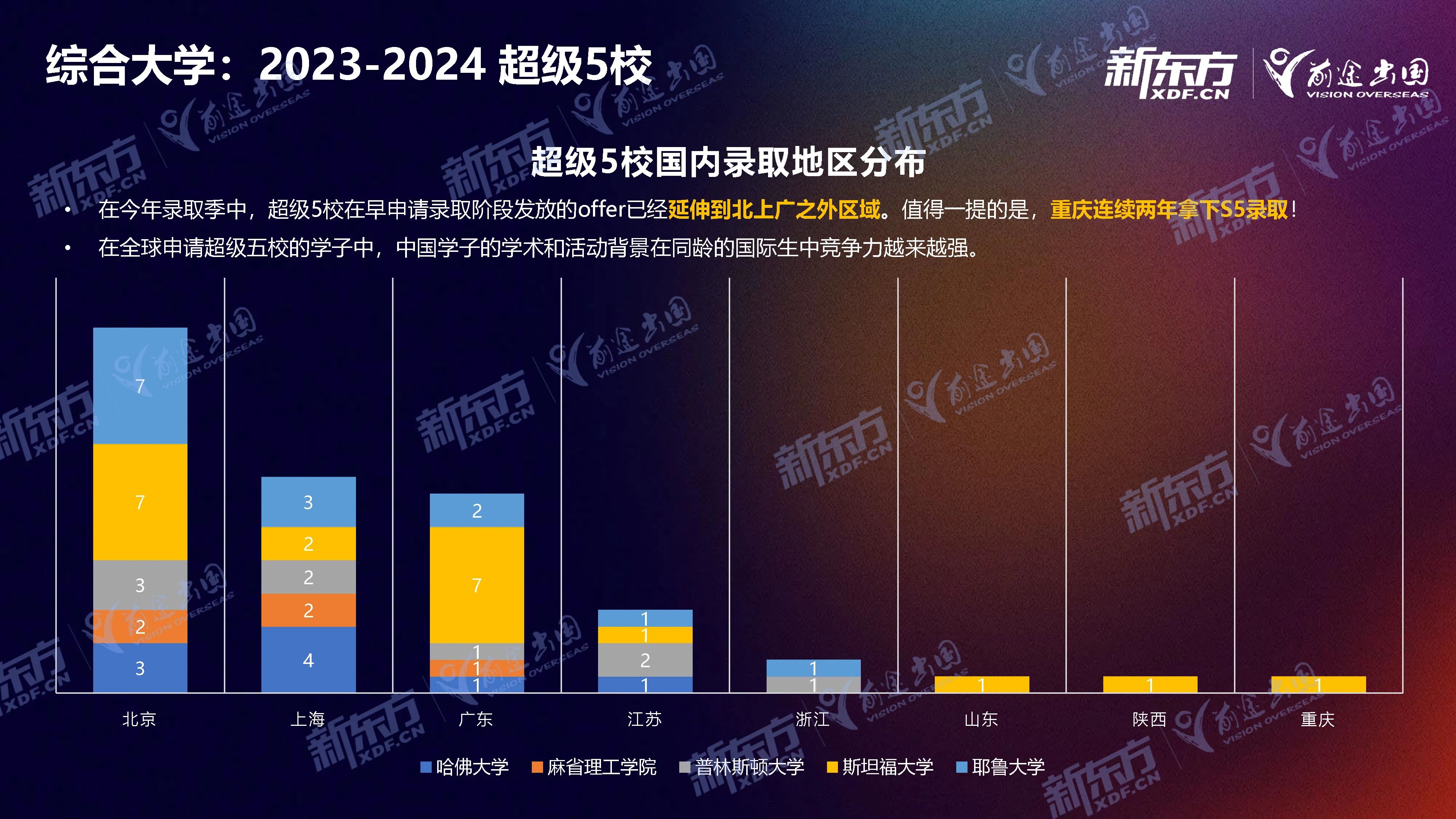 【留学干货】23-24年美本录取盘点，一起来看看中国学子有什么样的好成果！