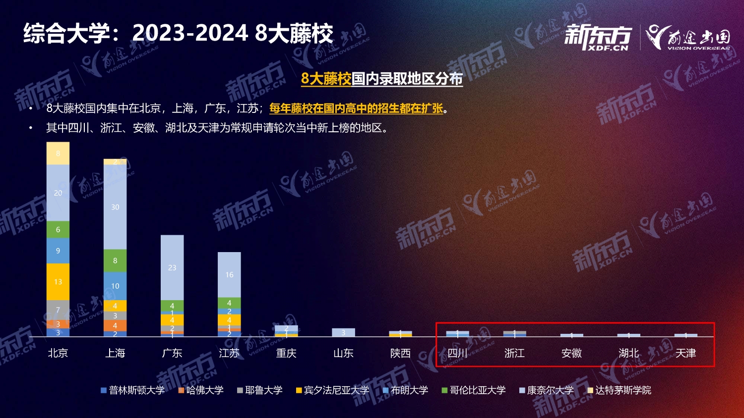 【留学干货】23-24年美本录取盘点，一起来看看中国学子有什么样的好成果！