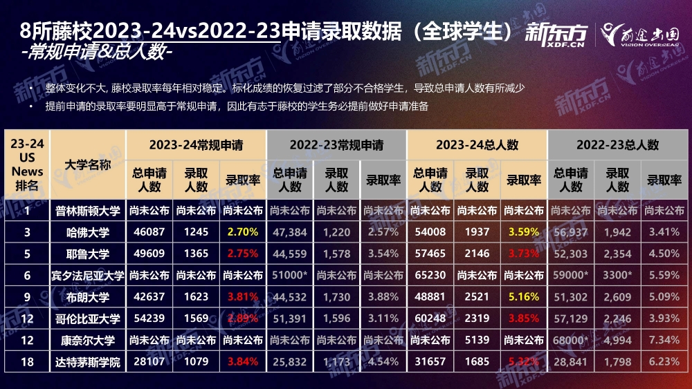 【留学干货】23-24年美本录取盘点，一起来看看中国学子有什么样的好成果！