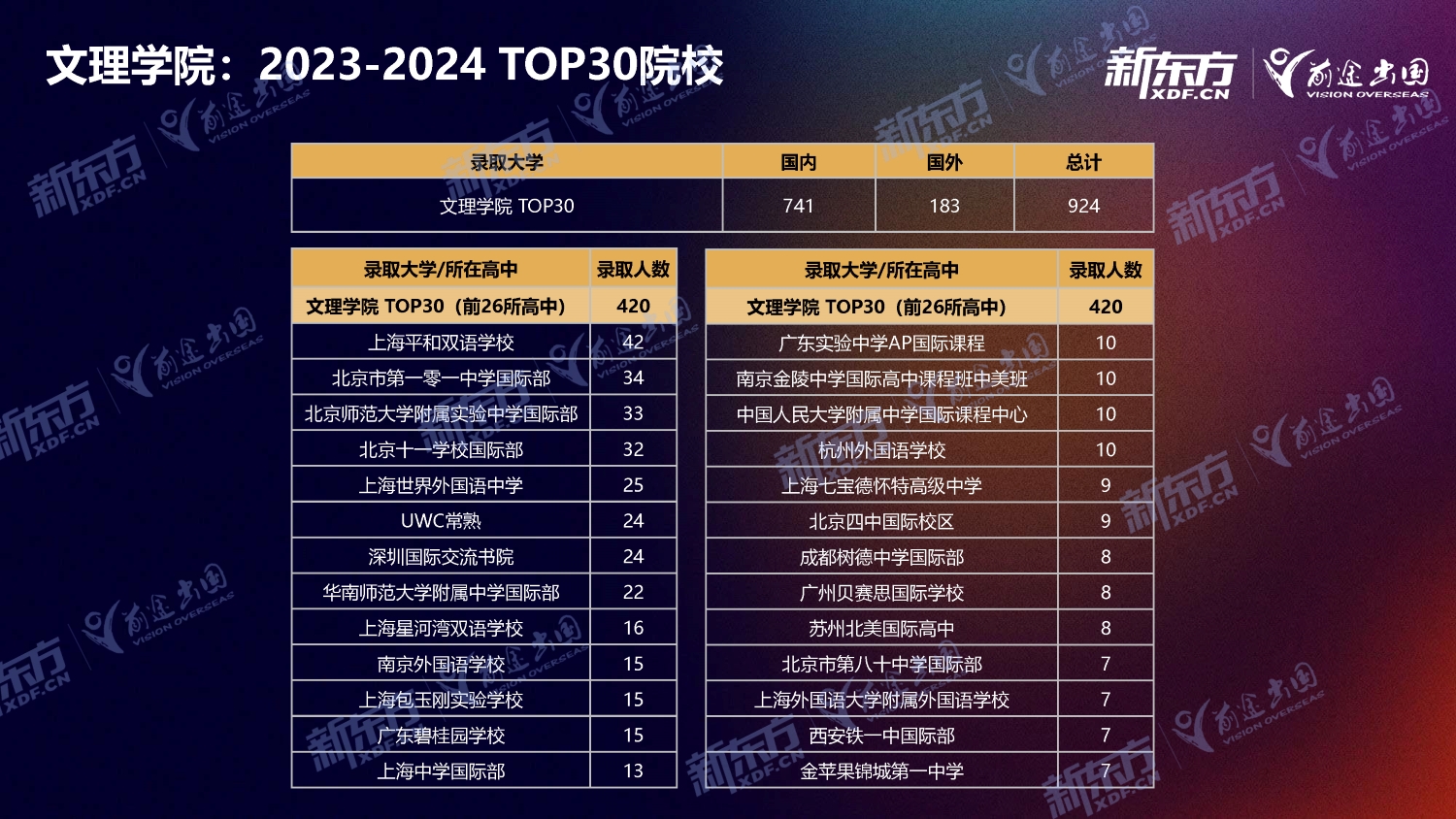 【留学干货】23-24年美本录取盘点，一起来看看中国学子有什么样的好成果！