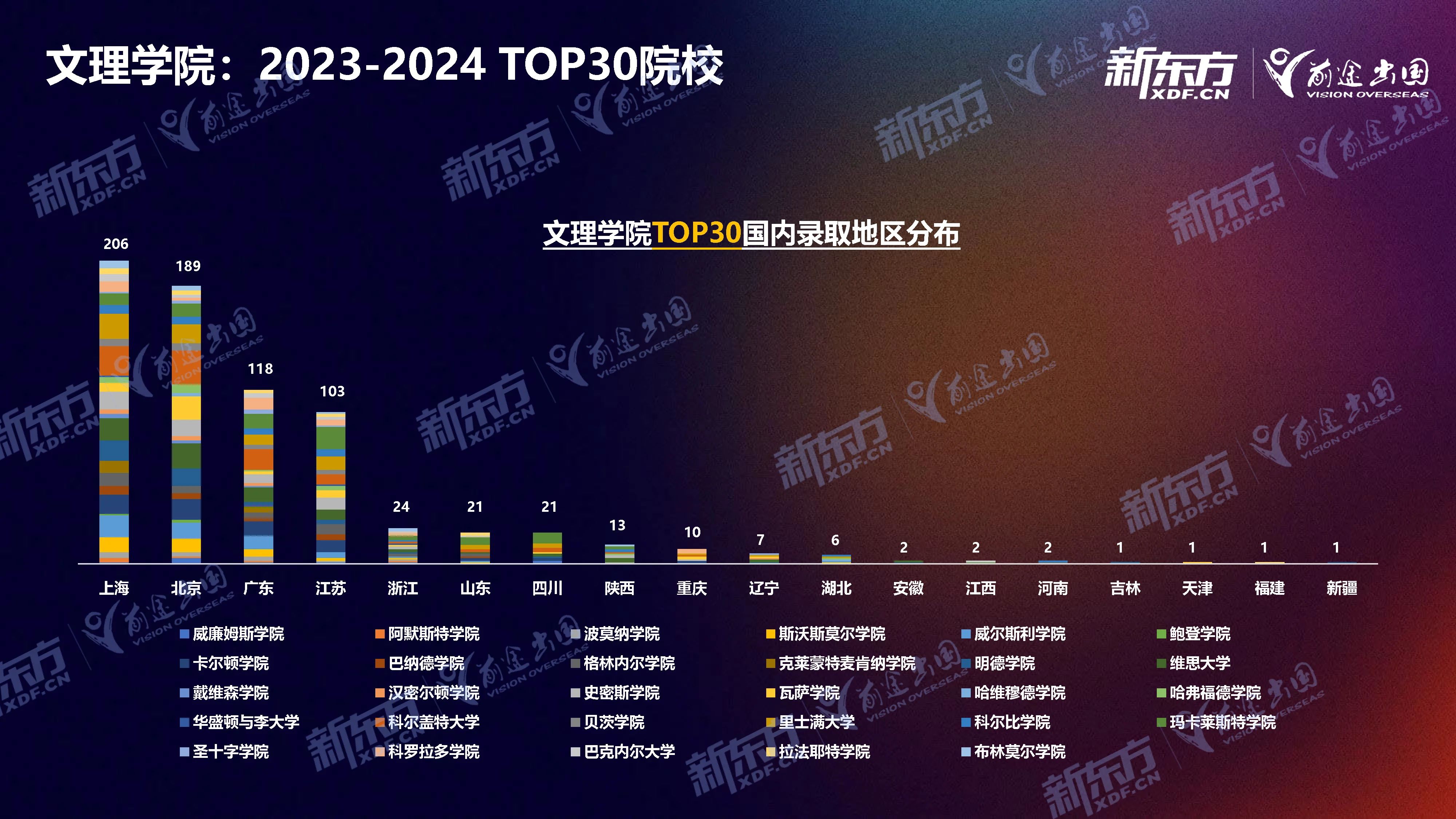 【留学干货】23-24年美本录取盘点,一起来看看中国学子有什么样的好成果!