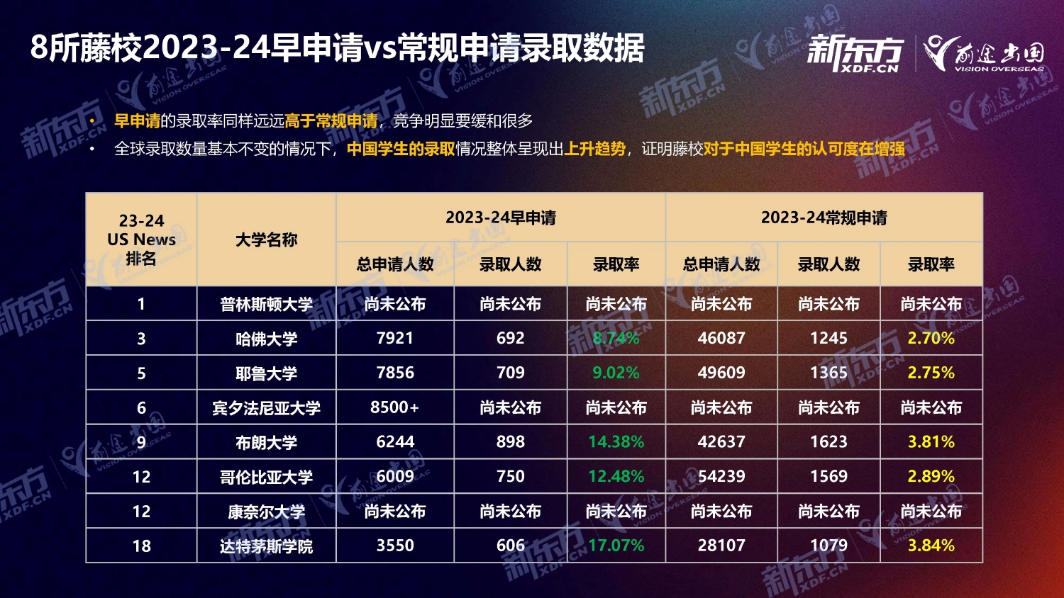 【留学干货】23-24年美本录取盘点，一起来看看中国学子有什么样的好成果！