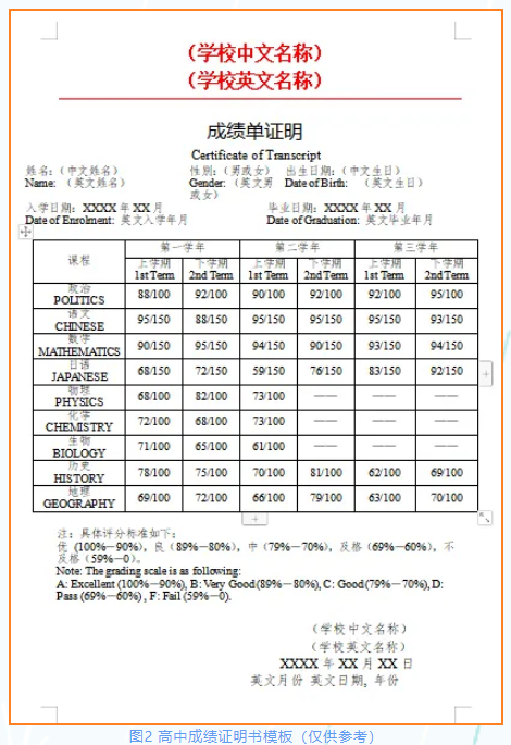 报考日本大学必需的材料,你真的弄明白了吗?
