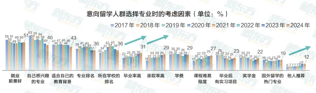 当留学生也开始求稳，他们怎么做？