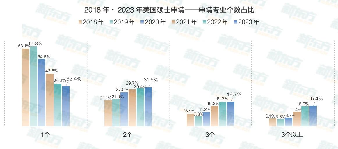 当留学生也开始求稳，他们怎么做？