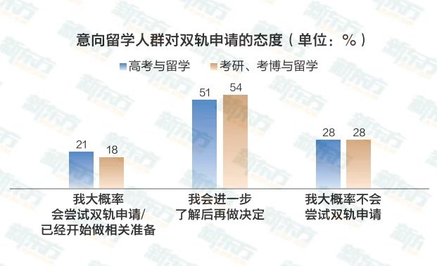 当留学生也开始求稳，他们怎么做？