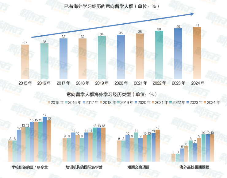 留学生：扶我起来，我还能学！