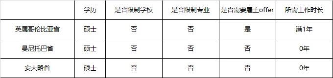 加拿大硕士收入一览!毕业能“回本”吗? 加拿大硕士收入揭秘!毕业能“回本”吗?