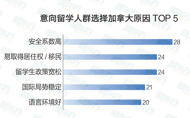 速查！看看更适合你的留学地是哪一个？