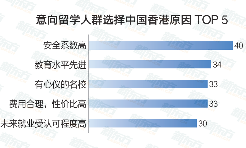 速查！看看更适合你的留学地是哪一个？