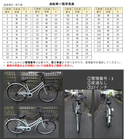 【留学指南】想在日本买自行车，这些事情你一定要知道！