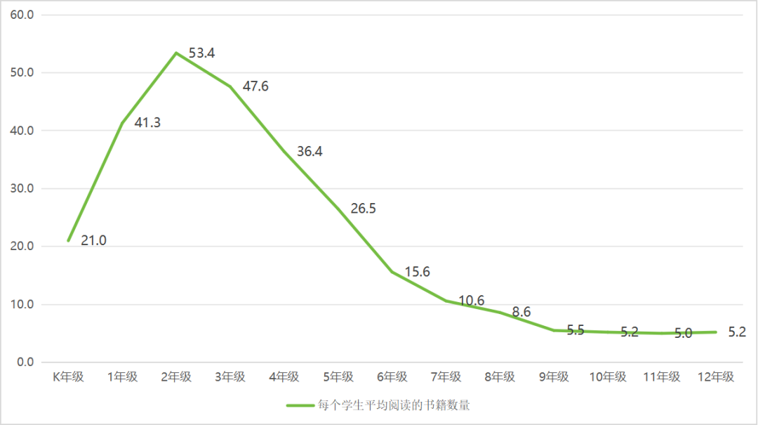 2024美国K-12年级阅读报告出炉！