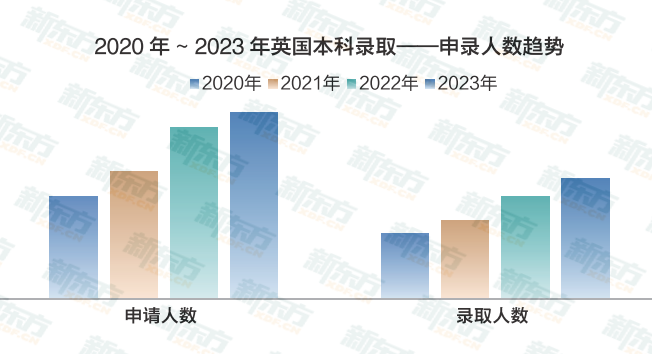 留学没有突击战，把学张力拉满！