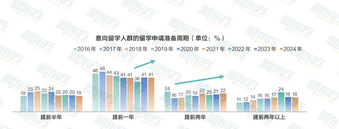 留学没有突击战，把学张力拉满！