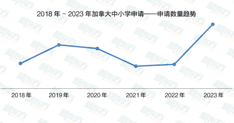 留学没有突击战，把学张力拉满！