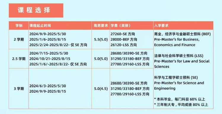 【英国】格拉硕士预科补位开放啦