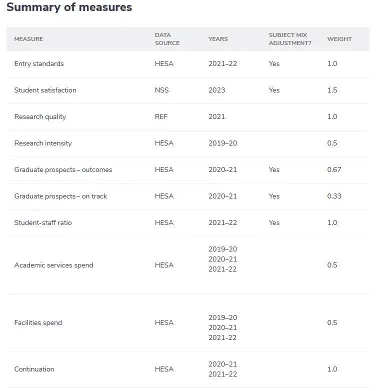 【英国】牛剑领跑,新兴院校崛起：CUG颁布英国大学新榜单！
