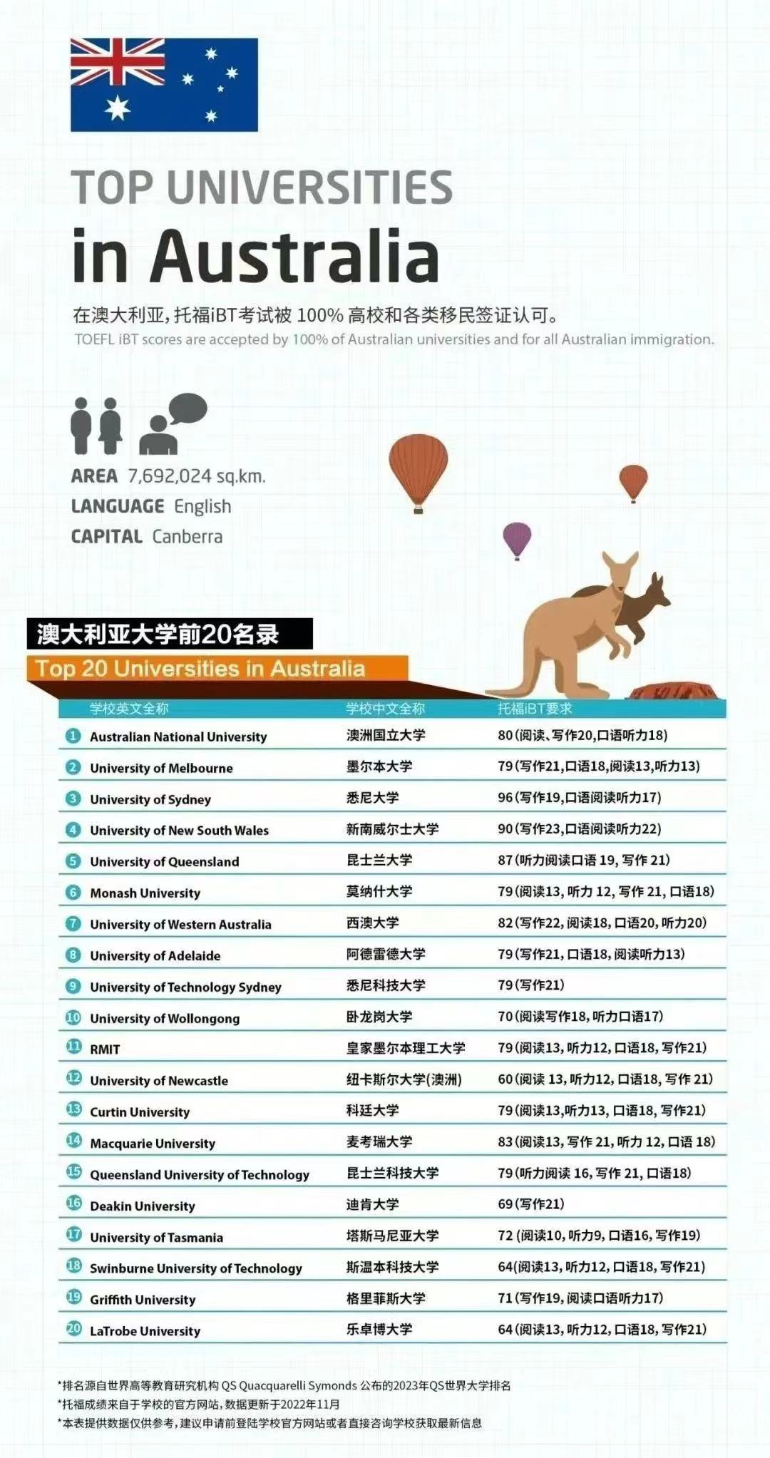 【申请】托福重新被用作申请澳洲各类签证的语言测试！