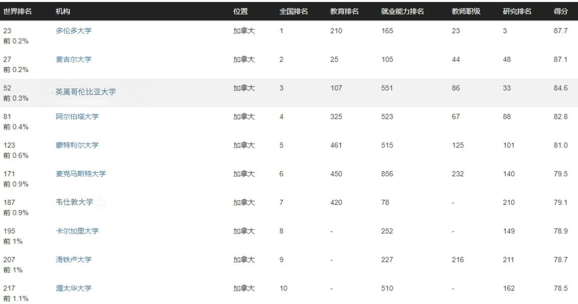 【留学资讯】2024 CWUR世界大学排名发布！追求学术水平的准留学生看过来！