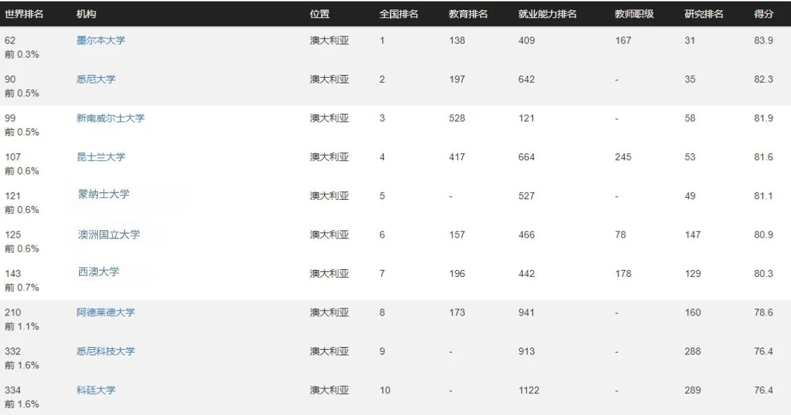 【留学资讯】2024 CWUR世界大学排名发布！追求学术水平的准留学生看过来！