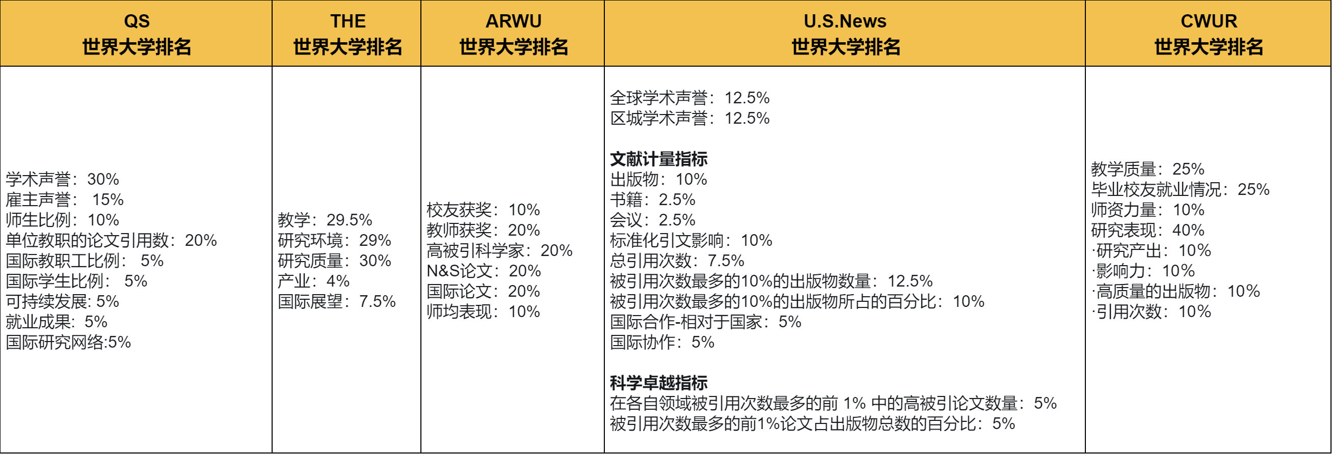 【留学资讯】2024 CWUR世界大学排名发布！追求学术水平的准留学生看过来！