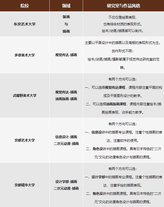 【学长学姐说】你想在日本成为一名插画家吗？这是第一步！